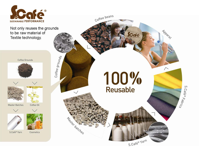 瞬間集中前扣 三段托提無鋼圈 繽紛無痕鎖邊調整內衣