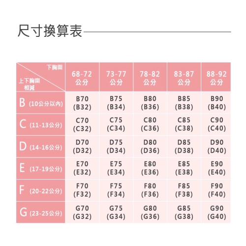 【好循環健康機能內衣】矯正與健康一體 專業養脂術系列